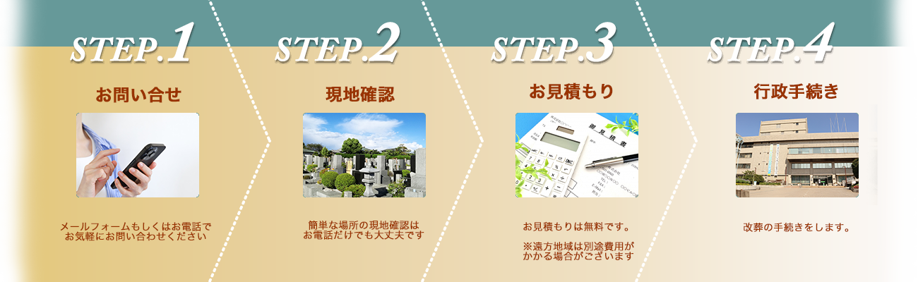 墓じまいの流れ１～４