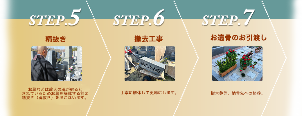 墓じまいの流れ５～７